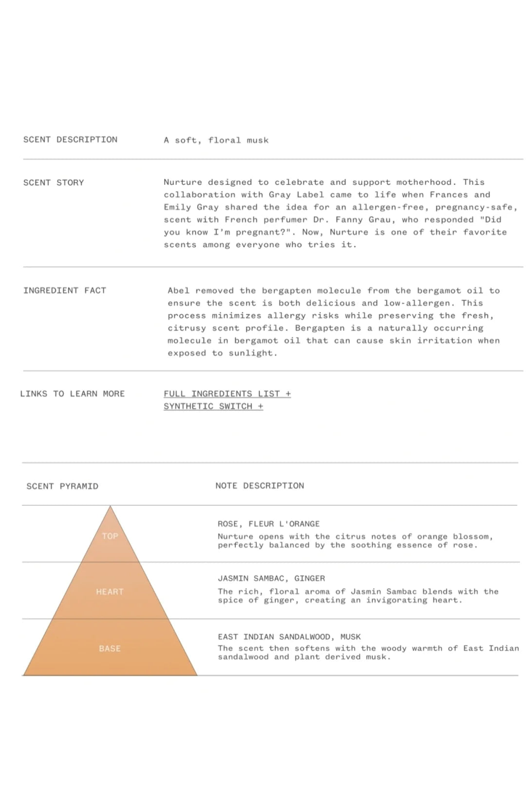 Abel Odor Nurture Perfume - 50ML