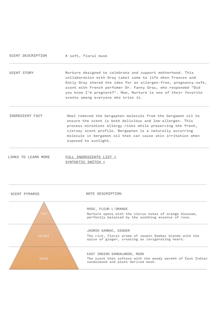 Abel Odor Nurture Perfume - 50ML